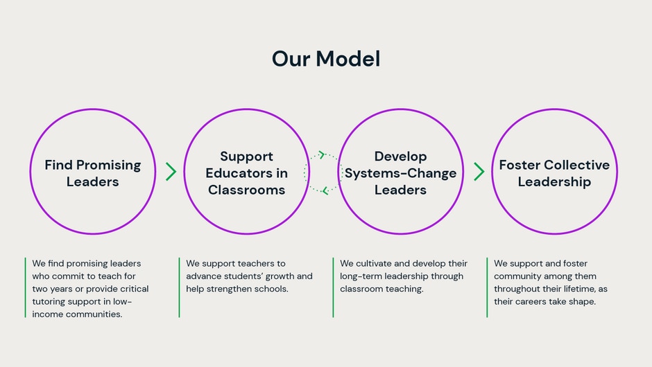 Teach For America's Approach | Leadership for Educational Excellence